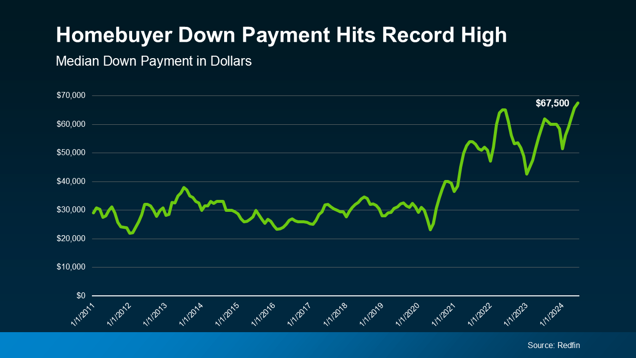 Homebuyer Down Payment Graph