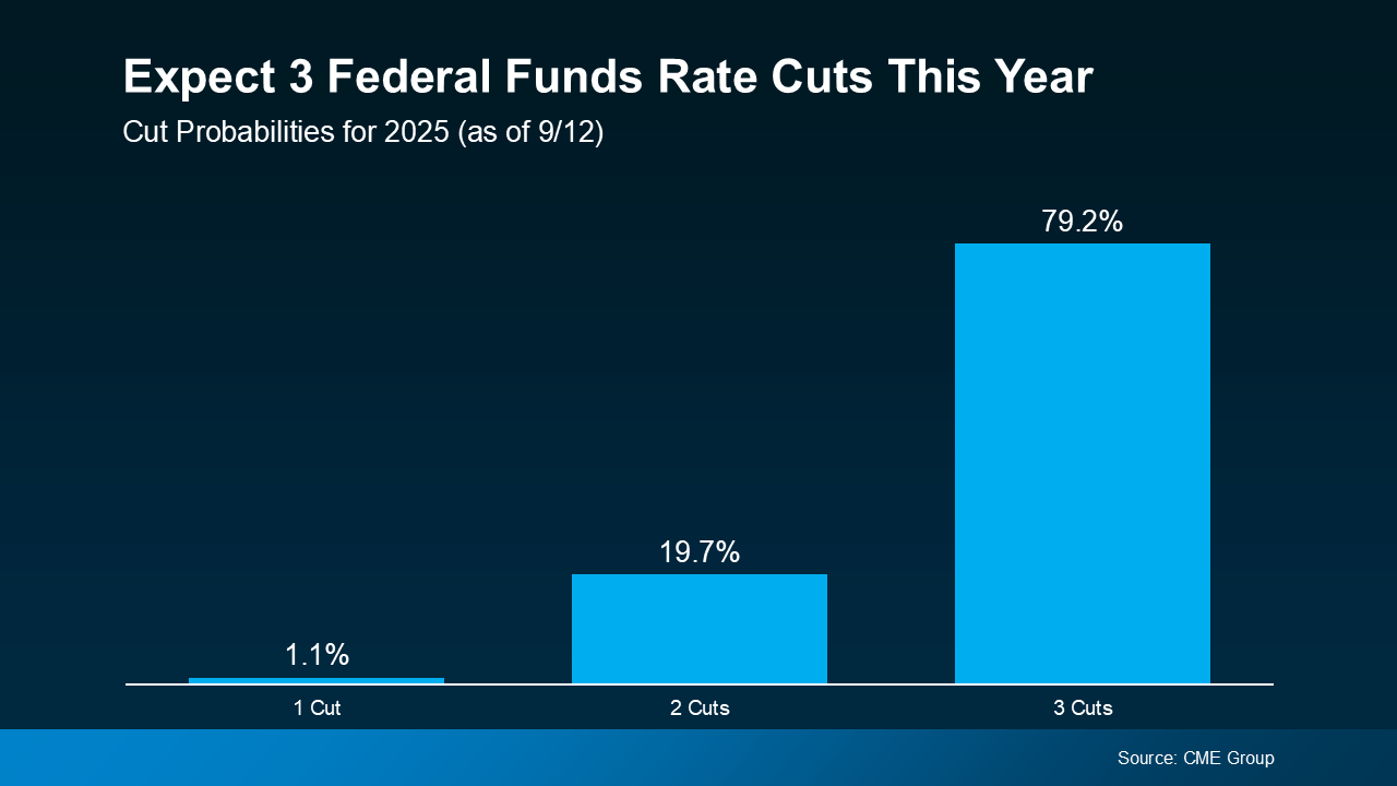 Expect 3 Rate Cuts