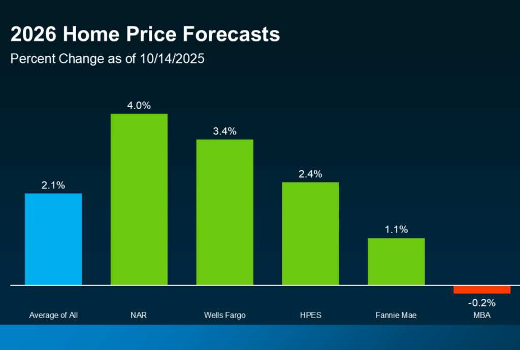 2026 Home Prices
