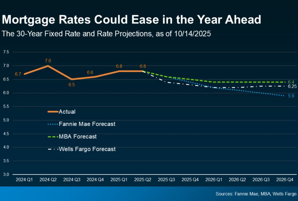 2026 Mortgage Rates
