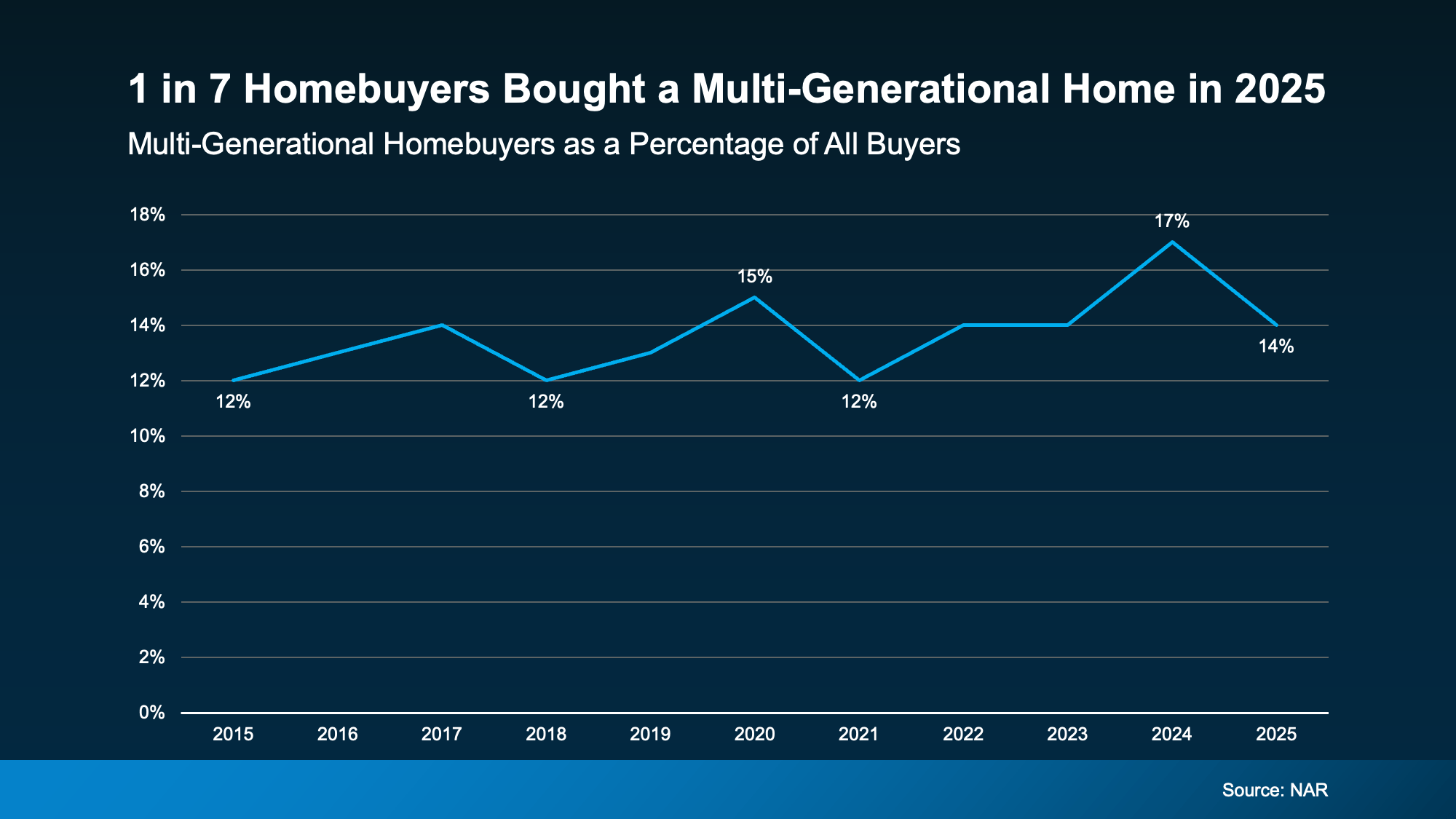 Homebuyers