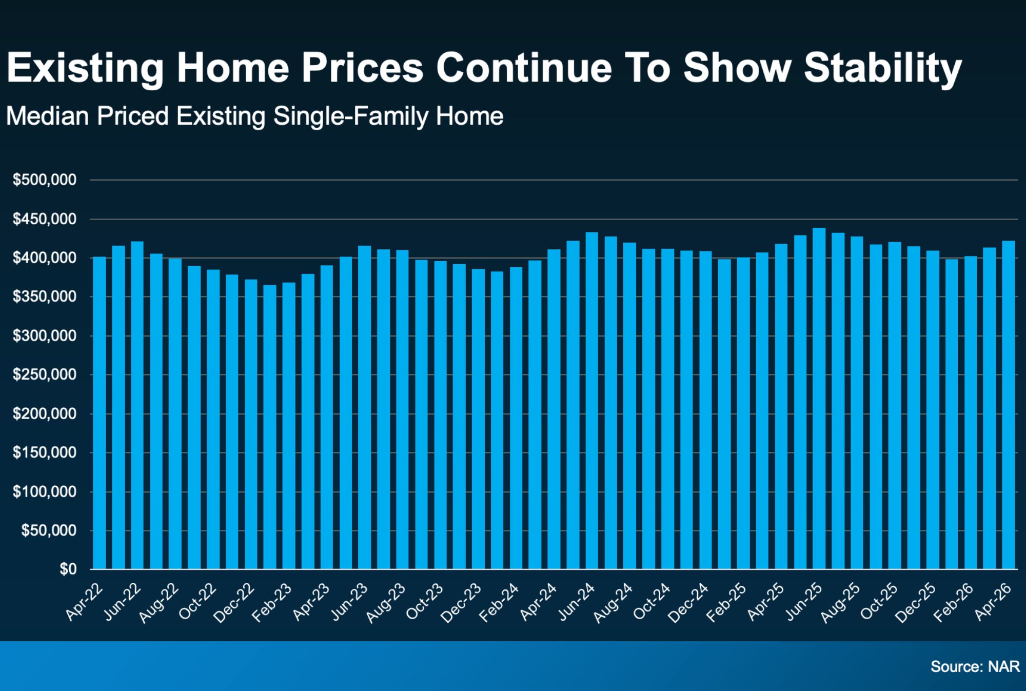 Existing Home Prices Graph