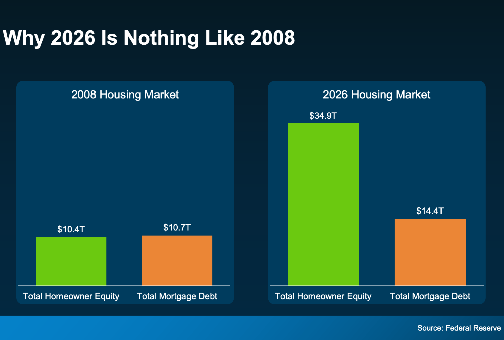 2026 vs 2008