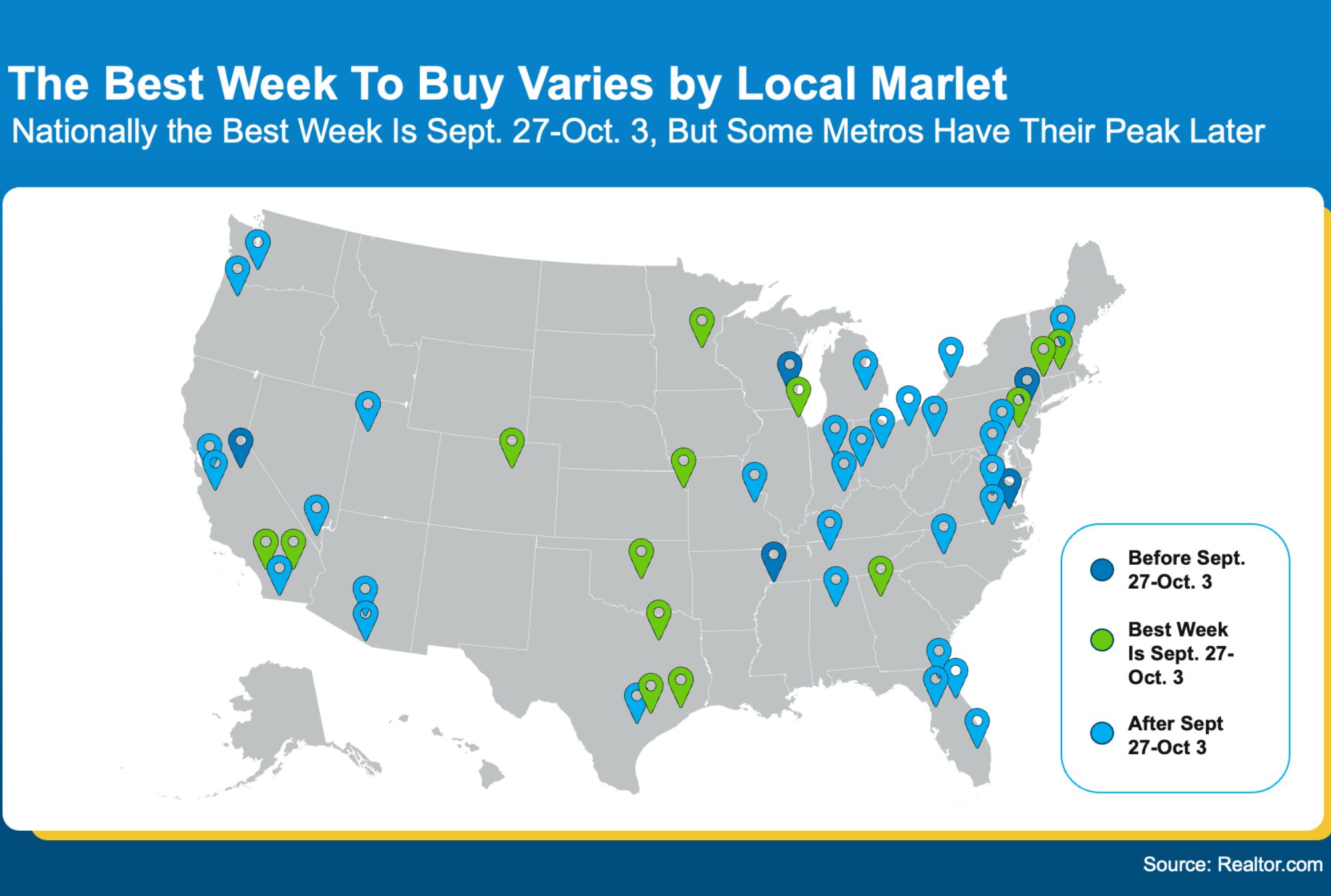 Best Week to Buy Locally