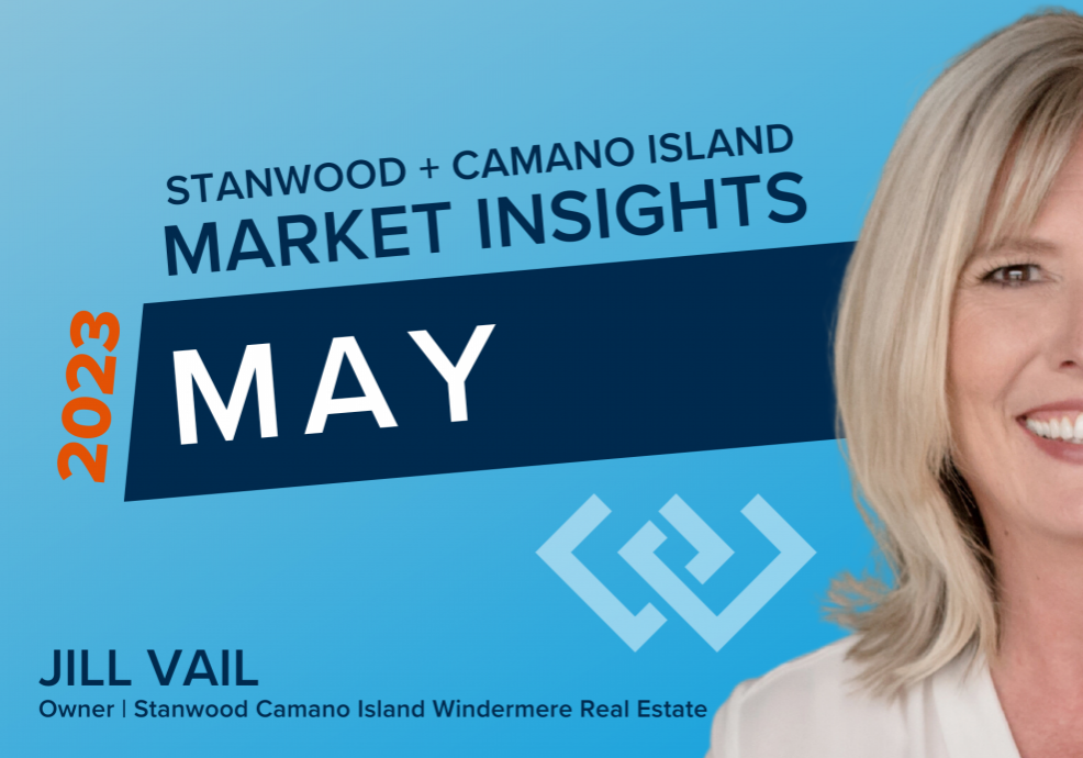 May 2023 Market Insights - Blog Featured